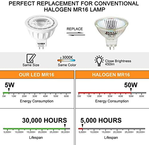 SANSUN MR16 5W LED Izzó, 12v 50w Halogén Csere, GU5.3 Bi-Pin-Bázis, Puha, Fehér 3000K, Nem Szabályozható, (Pack 4)